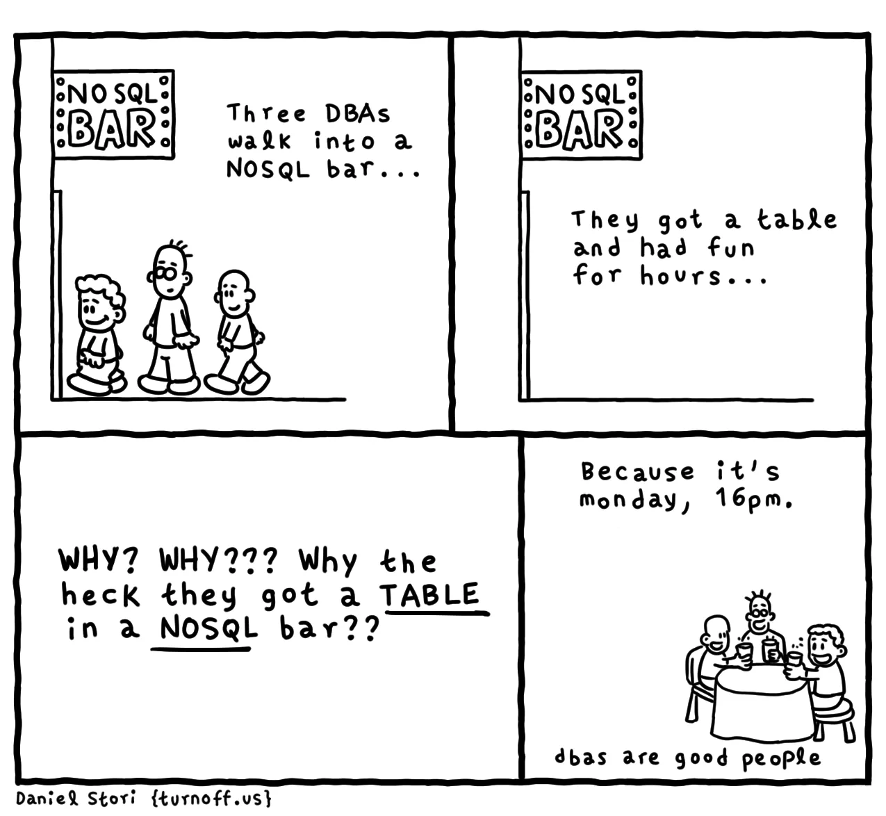 NoSQL databases vs Sql databases