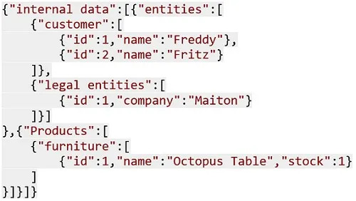 Key-value nested structure