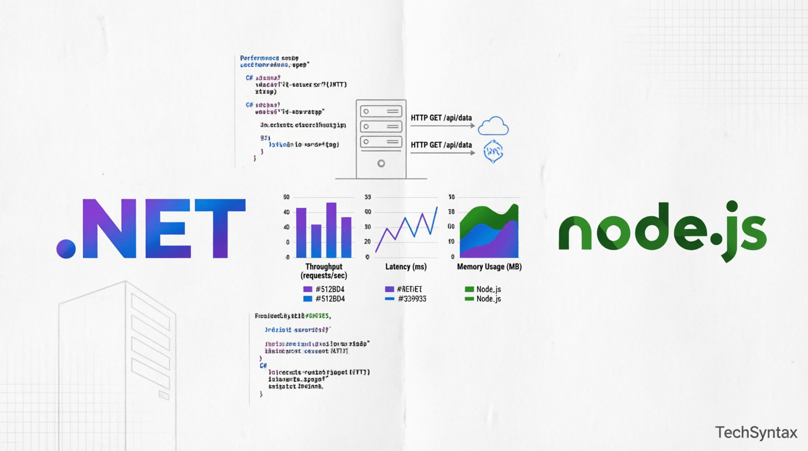 .NET vs Node.js Performance: 2026 Backend Benchmark