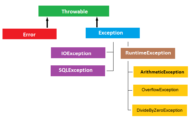 🚨 10 Exception Handling Interview Questions for .NET Developers