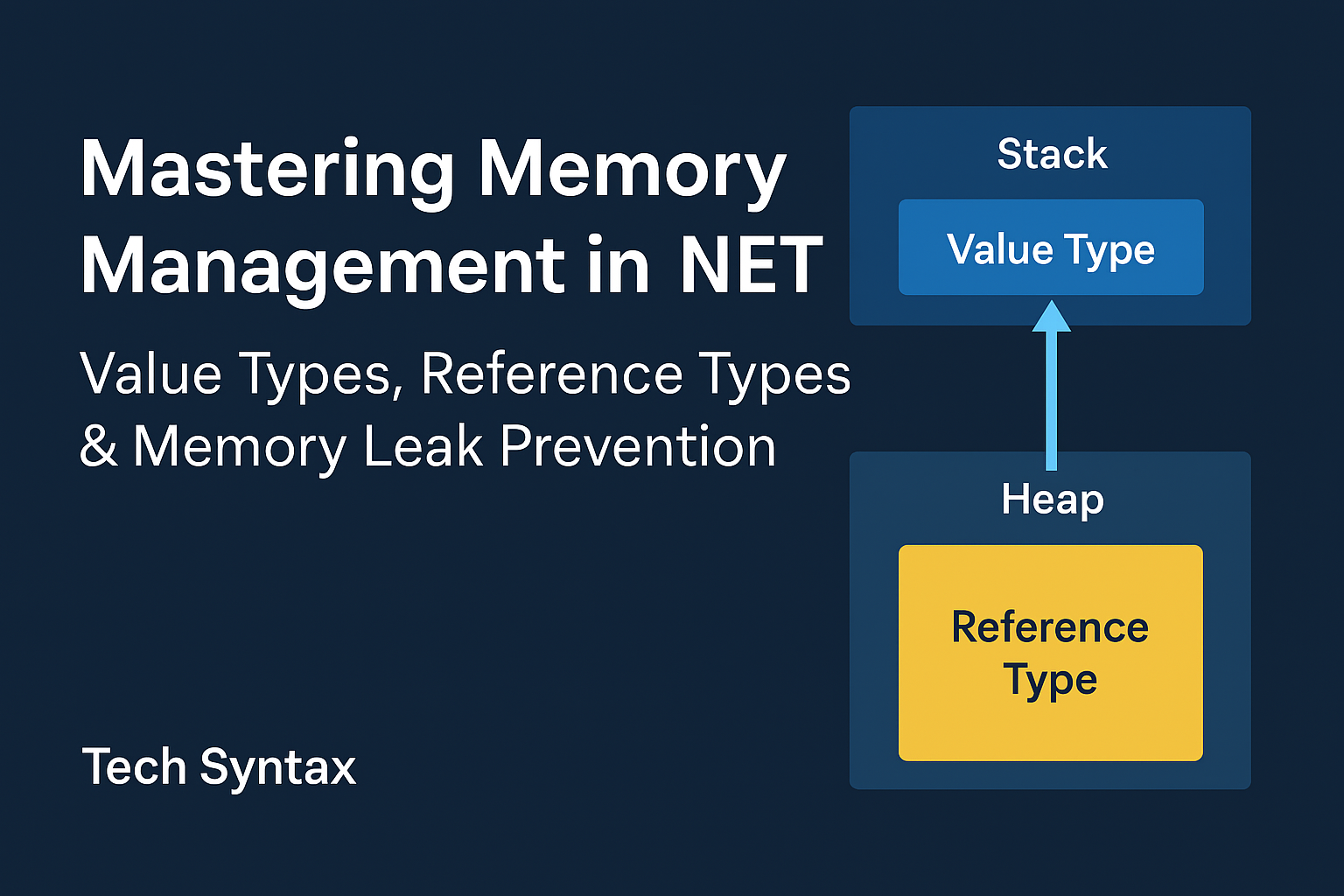 Mastering Memory Management in .NET: Value Types, Reference Types & Memory Leak Prevention