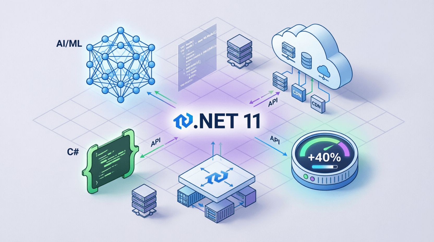 .NET 11 Features: Performance, AI Integration & What's New