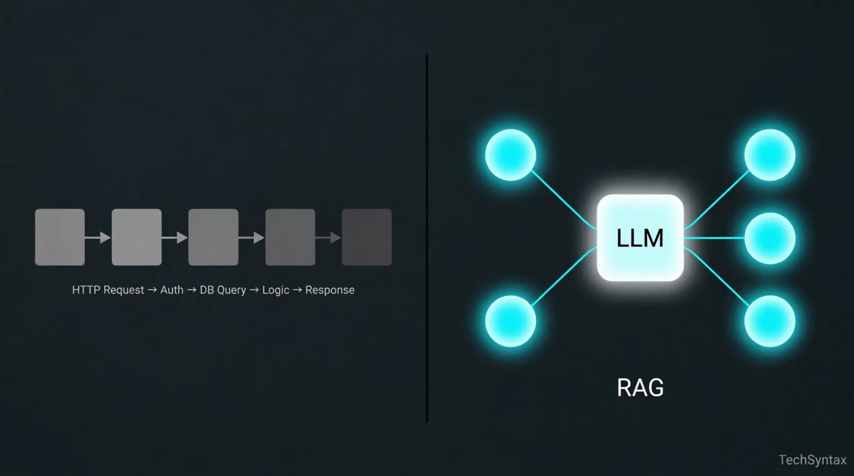 RAG Systems for Backend Devs: How They Actually Work
